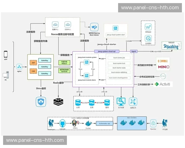 当前阶段内微服务架构在后台普及 提升了赛事运营体系针对长尾需求的响应力